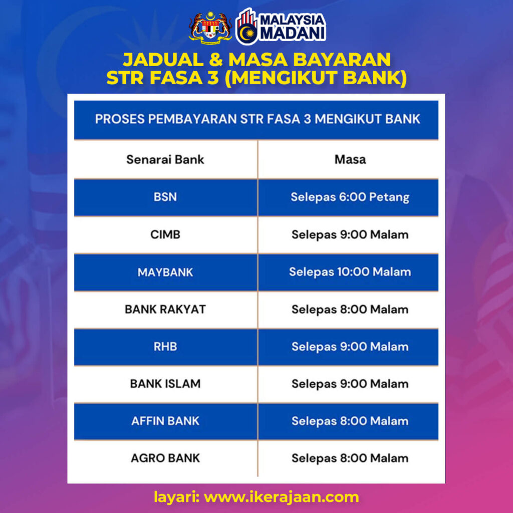 Jadual Masa Bayaran Str Fasa Mengikut Bank Diumumkan