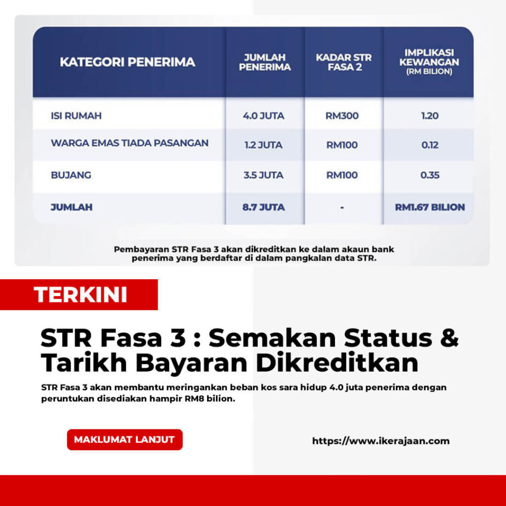 Tarikh Bayaran Penuh Sumbangan Tunai Rahmah Str Fasa