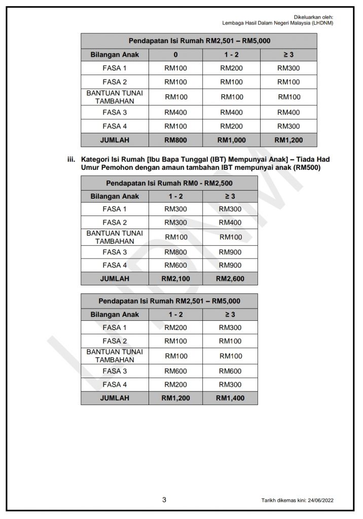 Bantuan RM900 Satu Keluarga