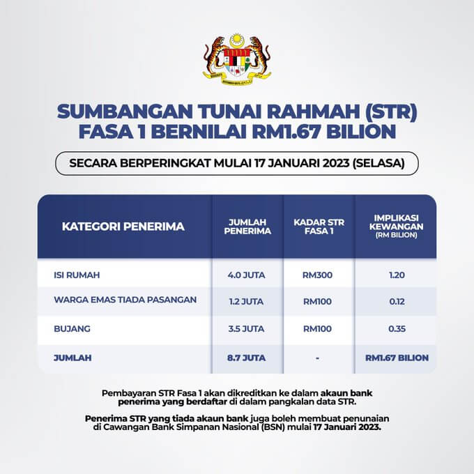 Bayaran STR Fasa 2