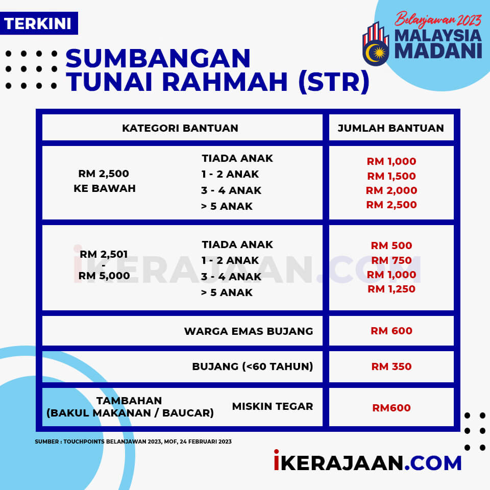 Bayaran Bantuan Tambahan STR