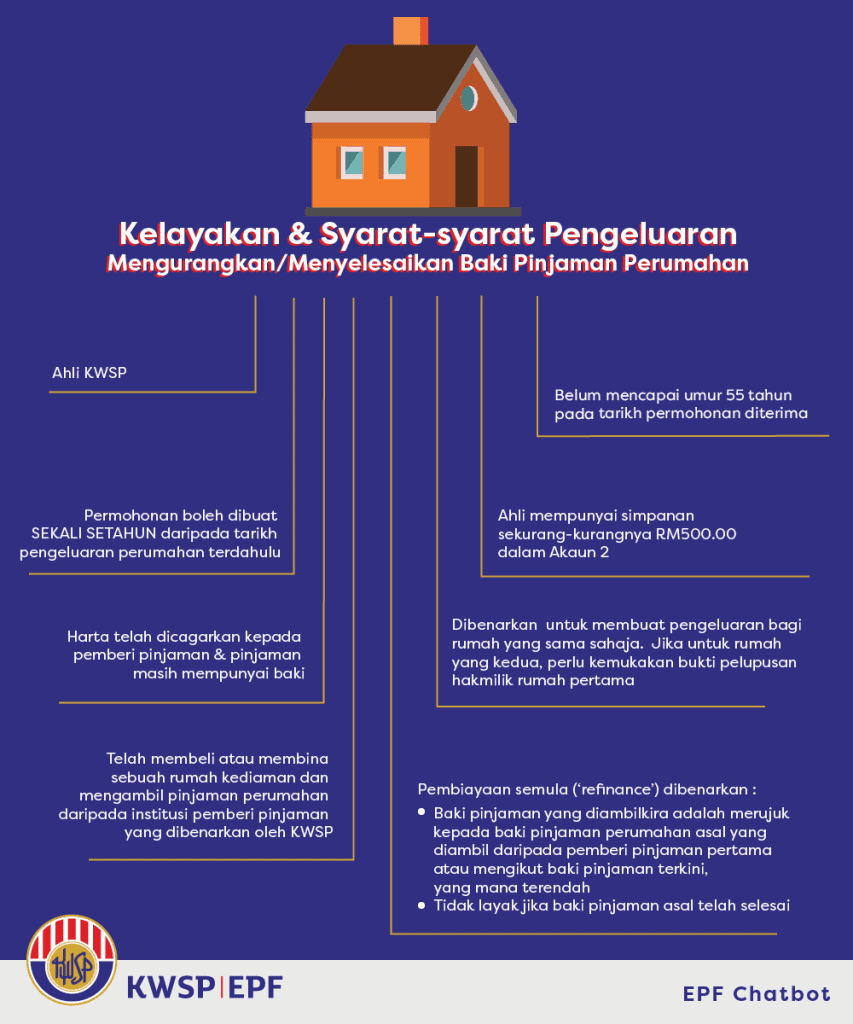 Pengeluaran KWSP Diluluskan