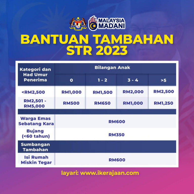 Bantuan Tambahan STR 2023 - Sumbangan Asas Rahmah (SARA)