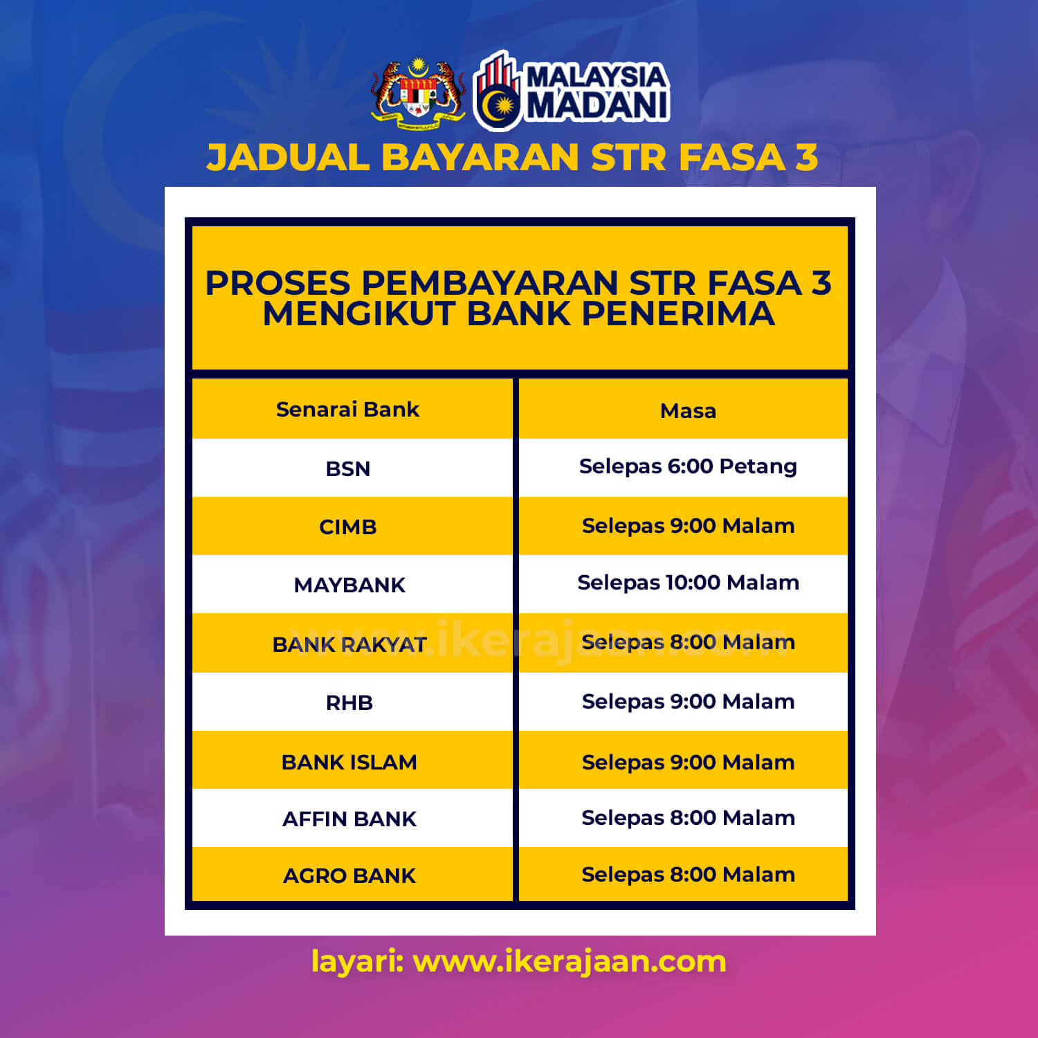 Jadual Bayaran STR Fasa