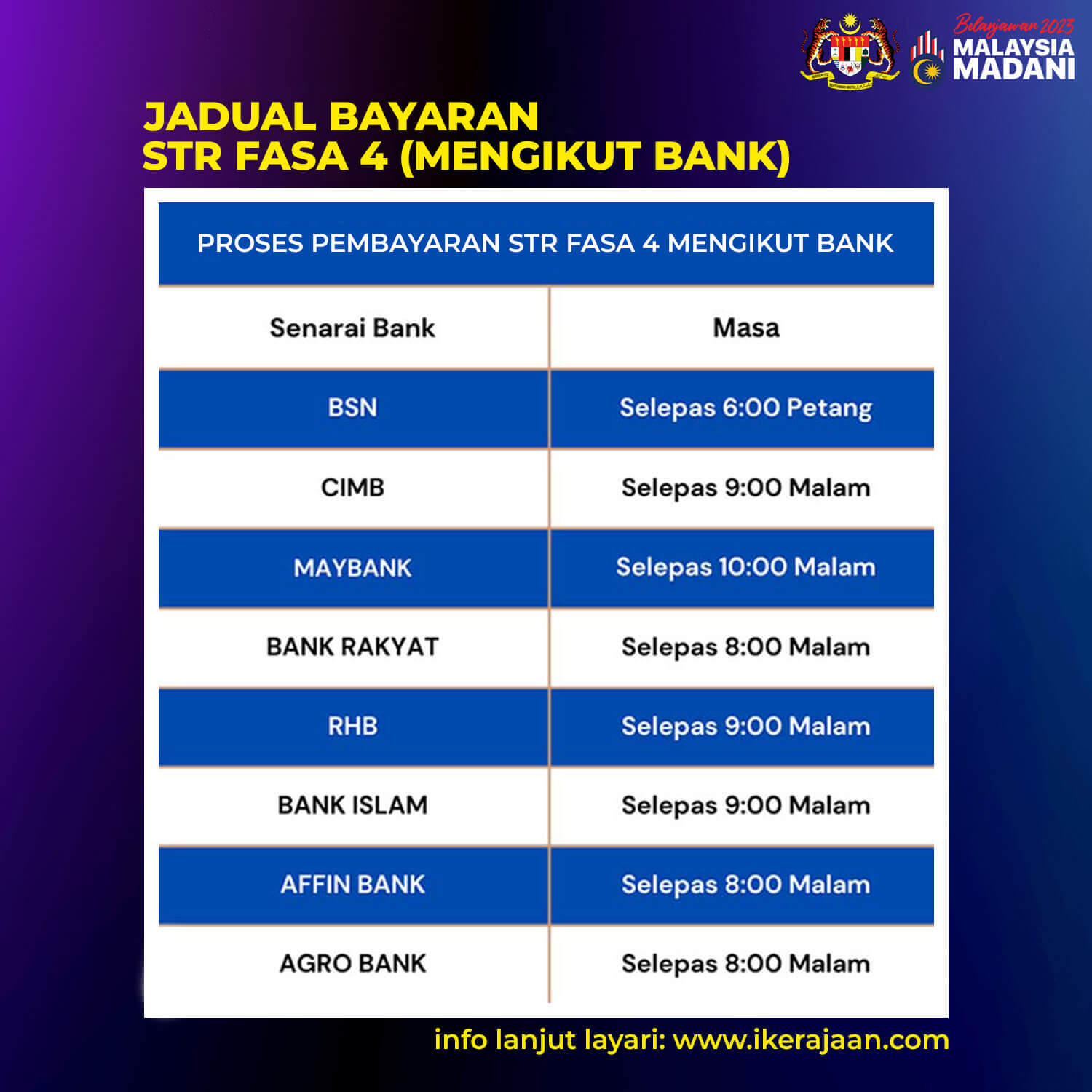 Tarikh & Jadual Bayaran