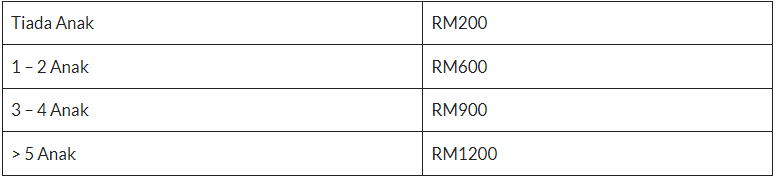 Tarikh & Jadual Bayaran