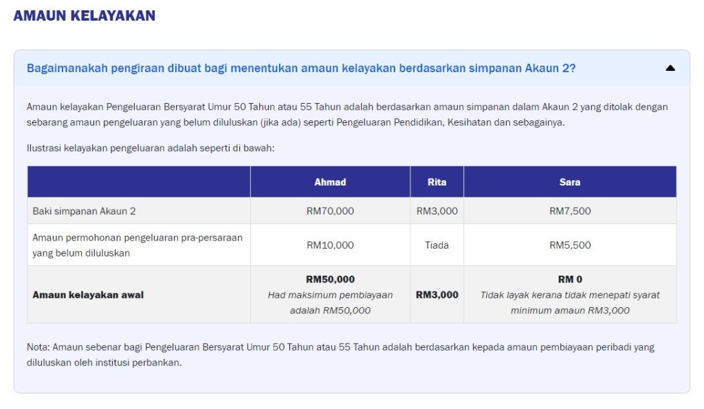 Pengeluaran Simpanan KWSP RM10000