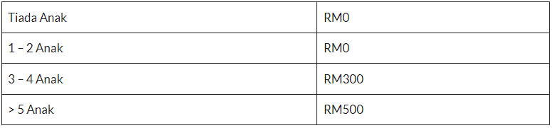 Semakan Status Bantuan MySTR