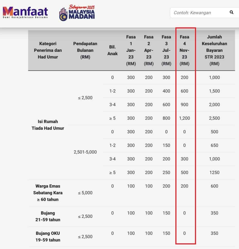 Bayaran Bantuan MySTR Fasa