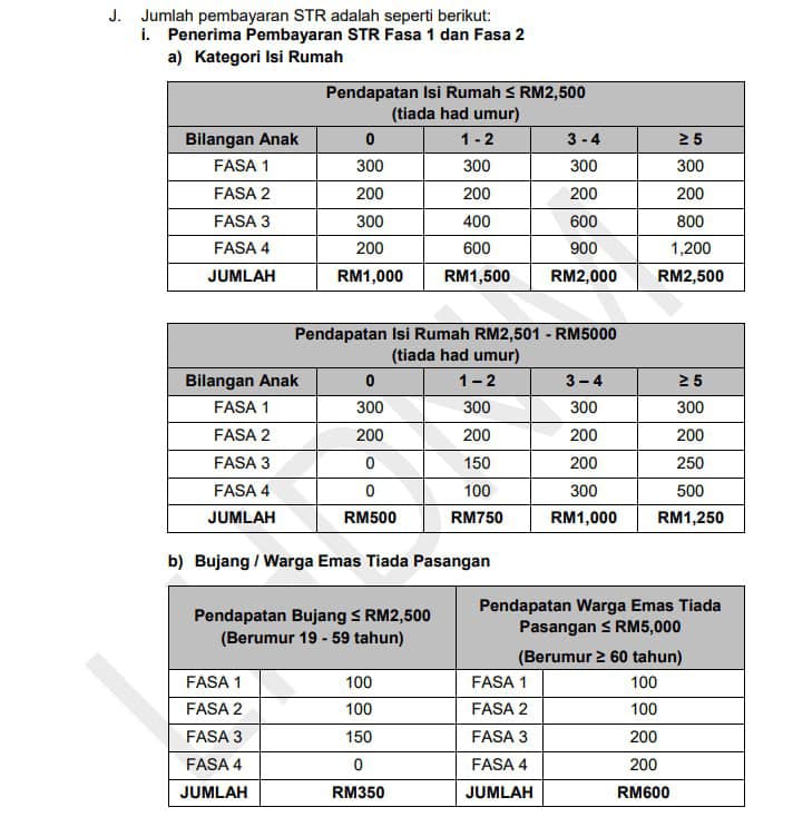 Tarikh Bayaran & Jadual