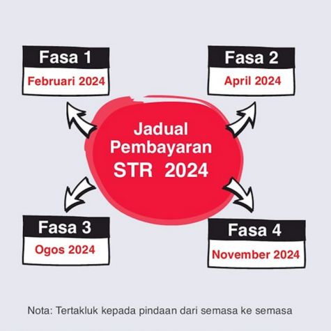 Permohonan Baru STR 2024