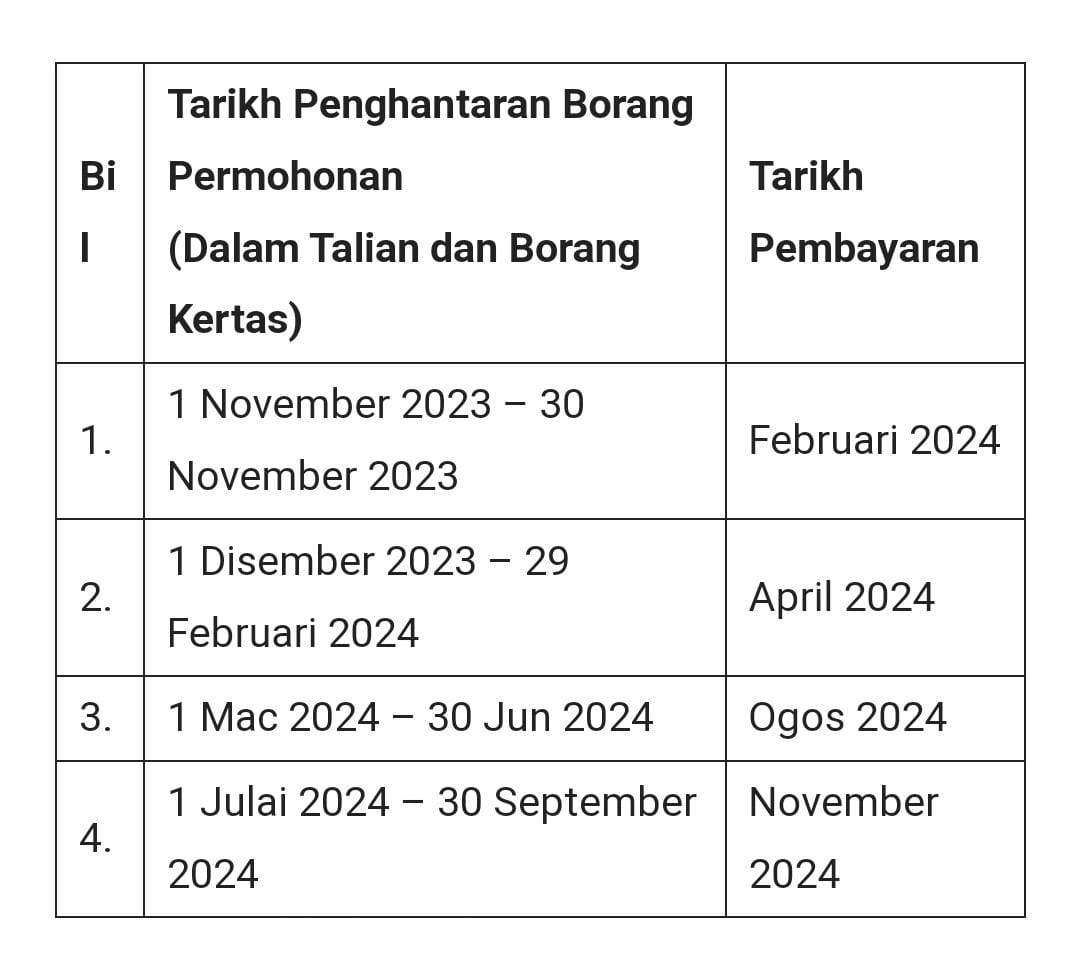 Permohonan Baru STR 2024