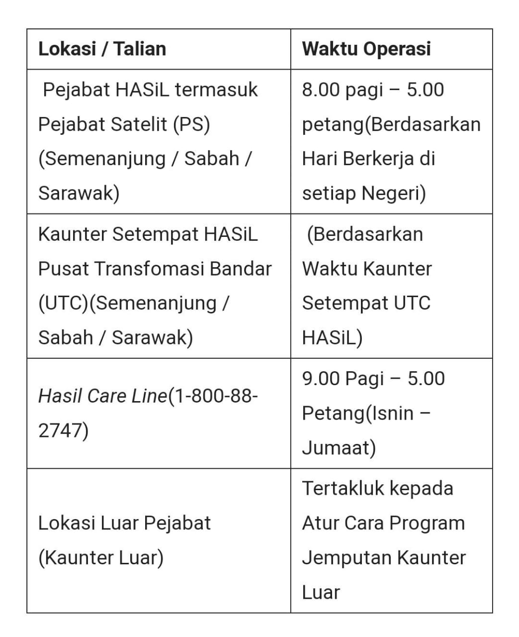 Permohonan Baru STR 2024