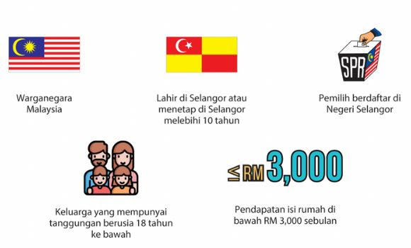 Semakan Status Senarai Penerima