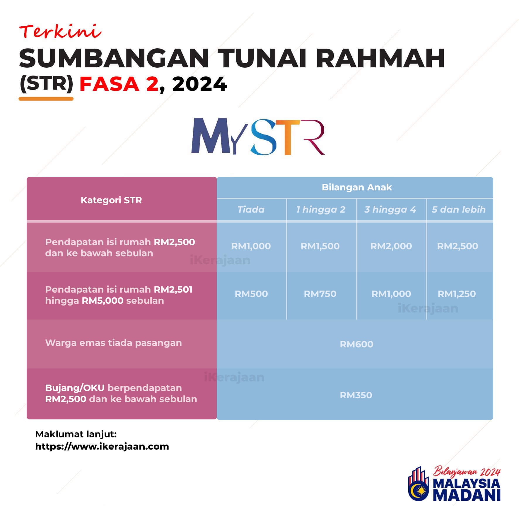 STR Fasa 2 2024