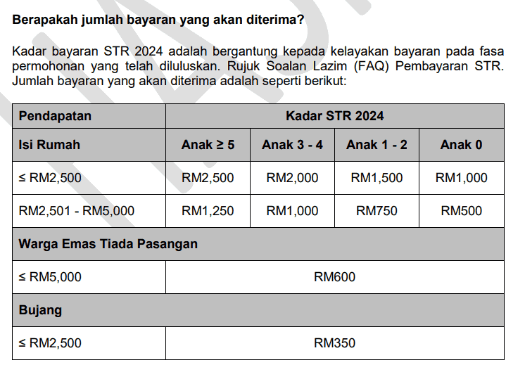 STR Fasa 2 2024