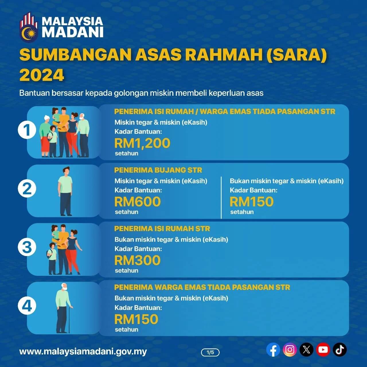 Sumbangan Asas Rahmah 2024