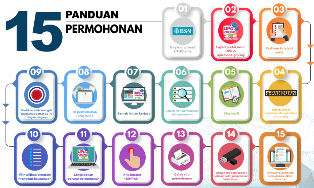 Permohonan UPU Online