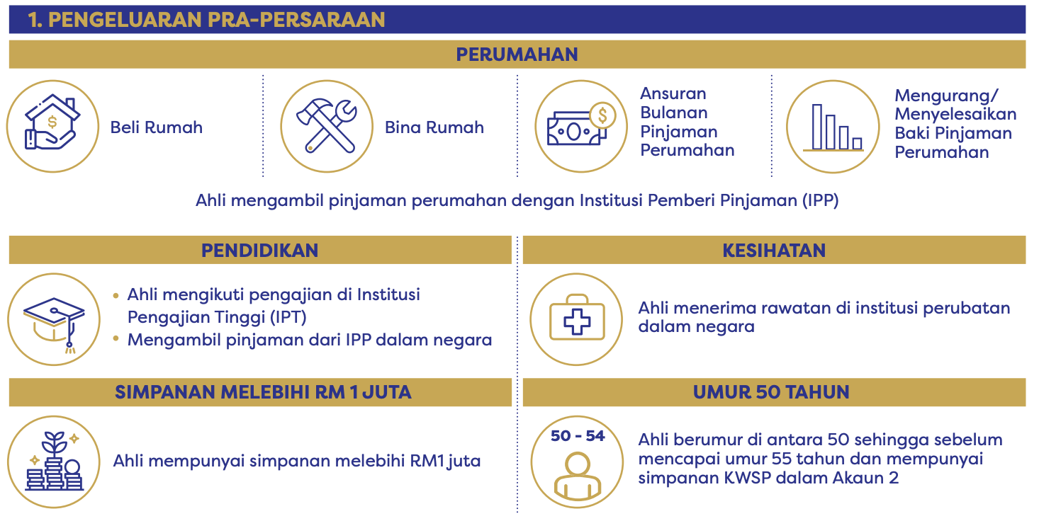 Pengeluaran KWSP 2024