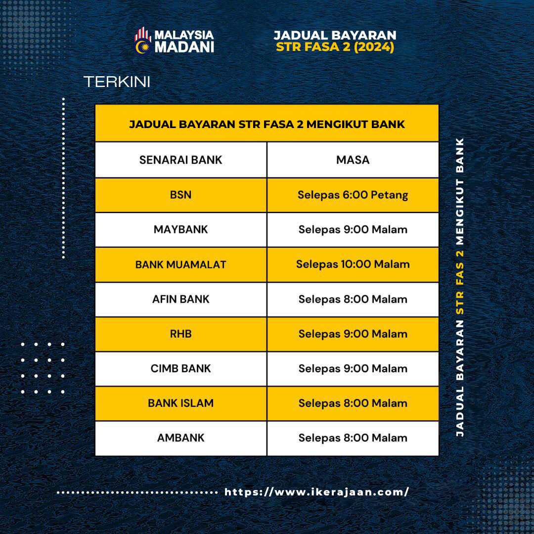 Jadual Pembayaran STR Fasa