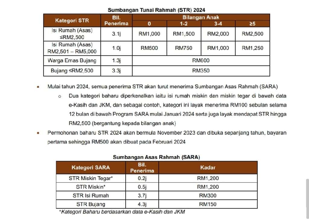 Bantuan MySTR 2024 :