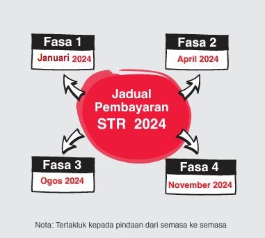 STR Fasa 3 : Jumlah