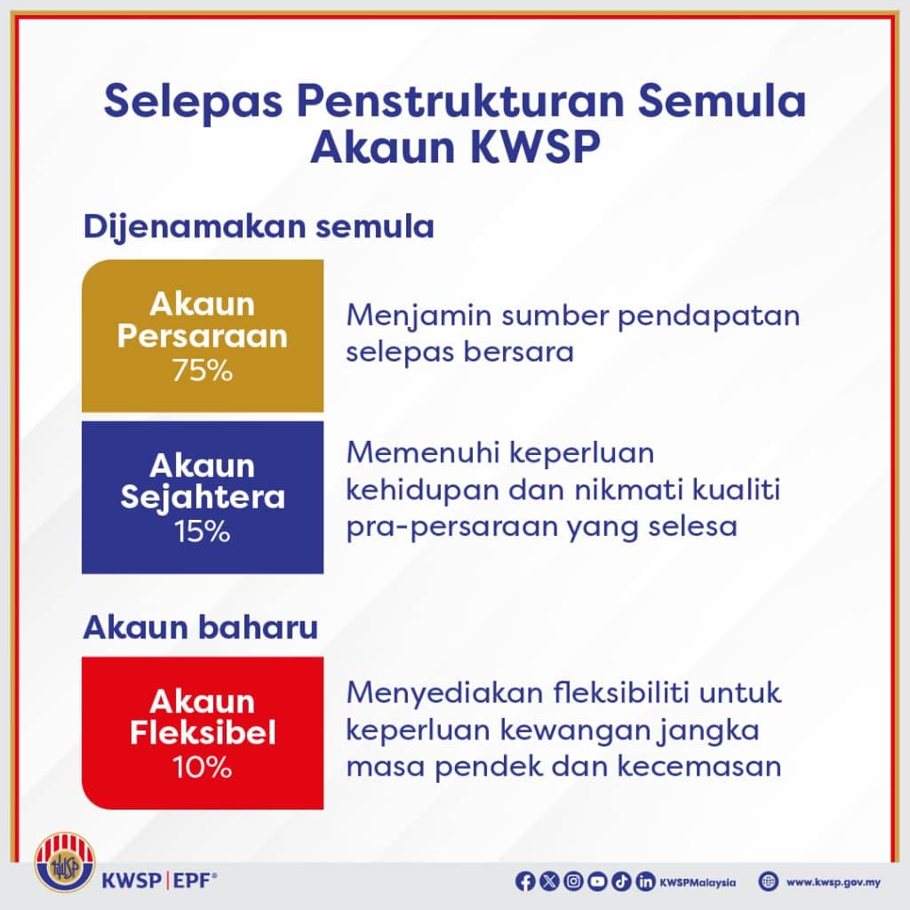 Status Pengeluaran KWSP