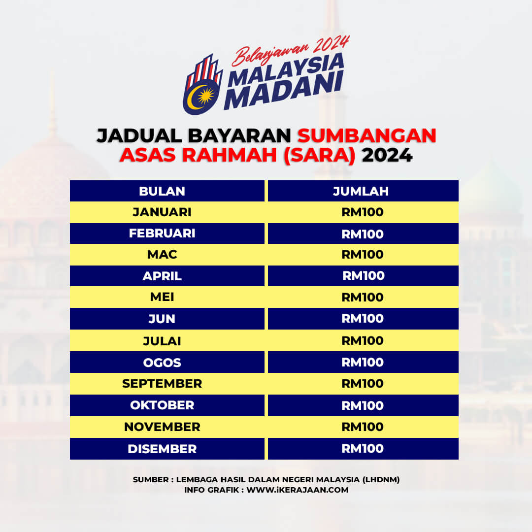 Jadual & Tarikh