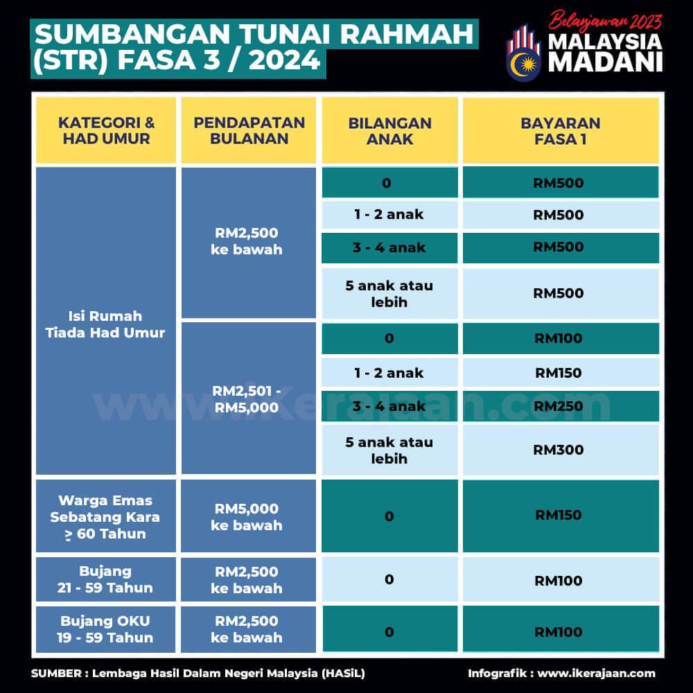 Tarikh Bayaran & Semakan Status