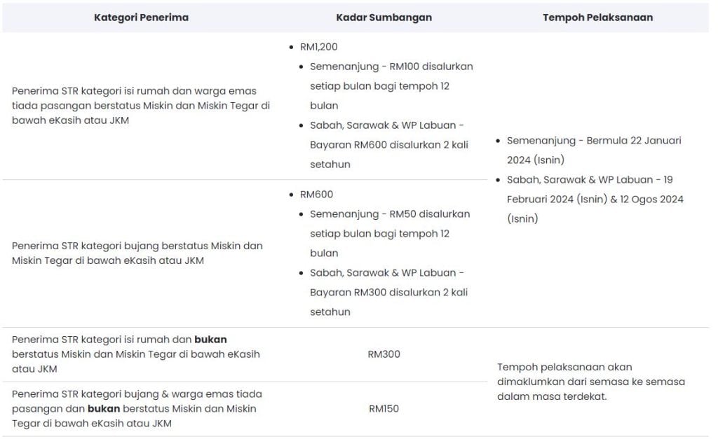 Jadual Bayaran SARA