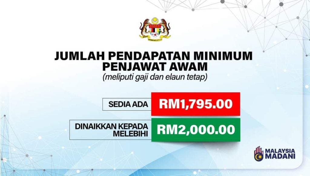 Perincian Kadar Kenaikan Gaji