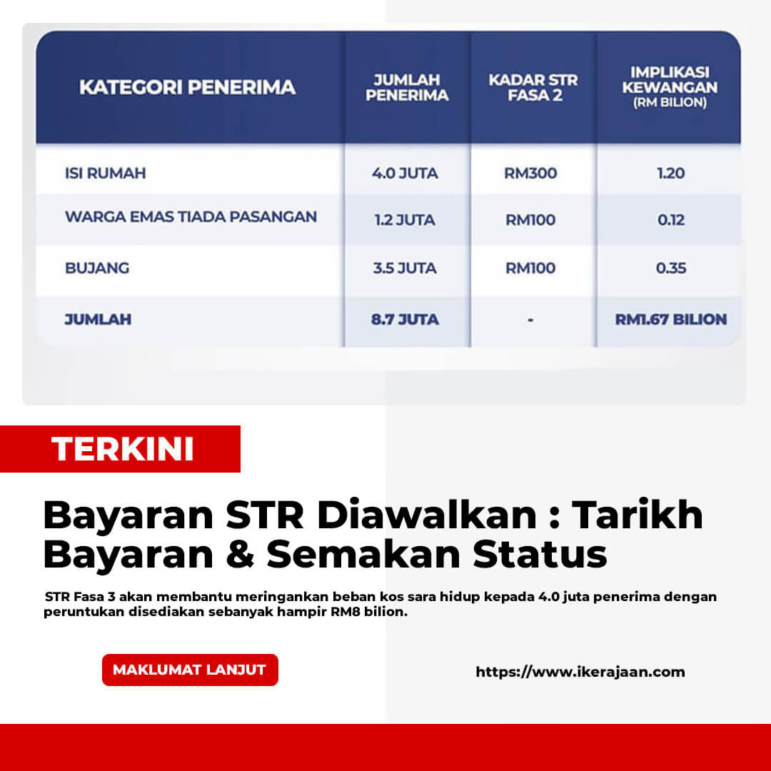 Bayaran STR Diawalkan