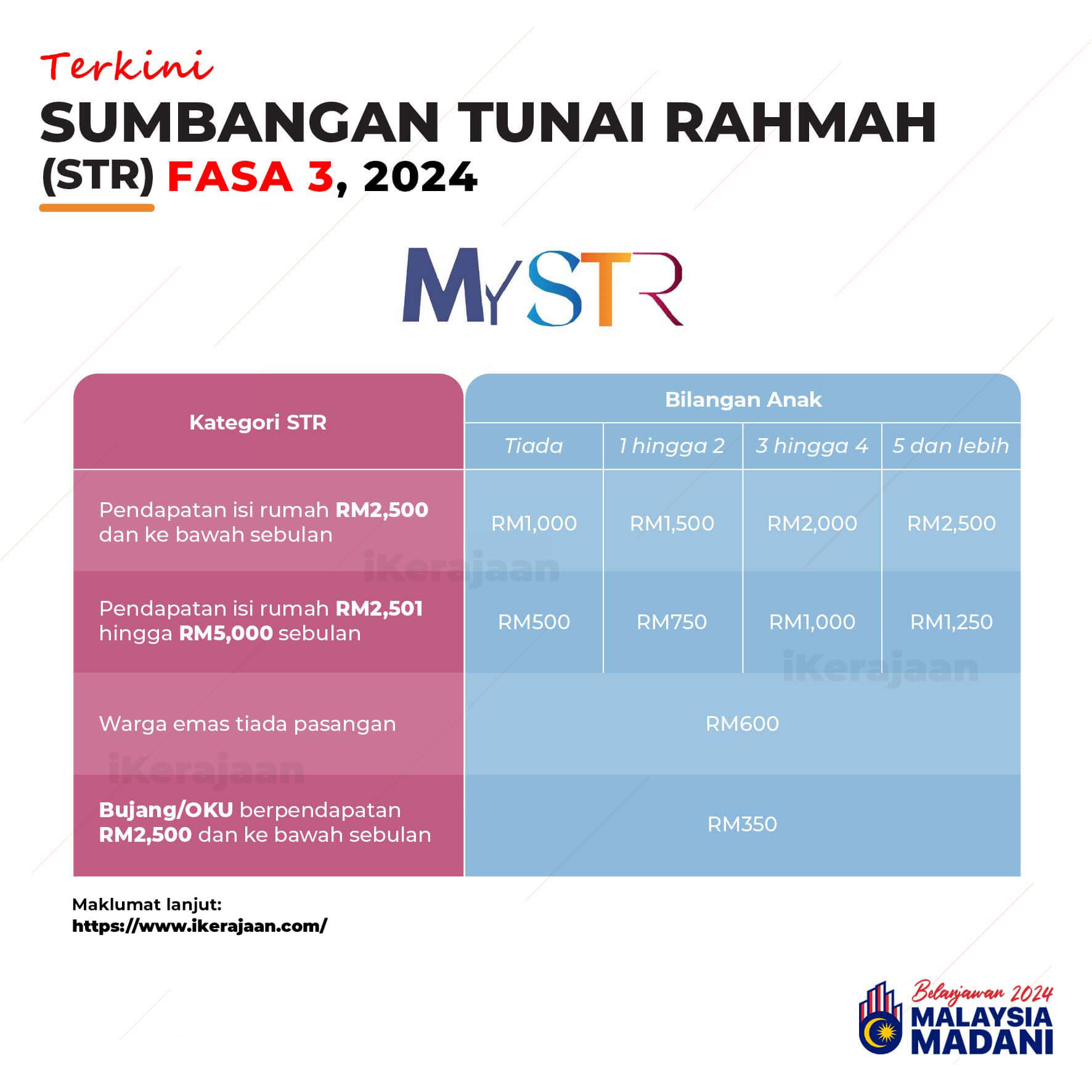 Bantuan Sumbangan Tunai Rahmah