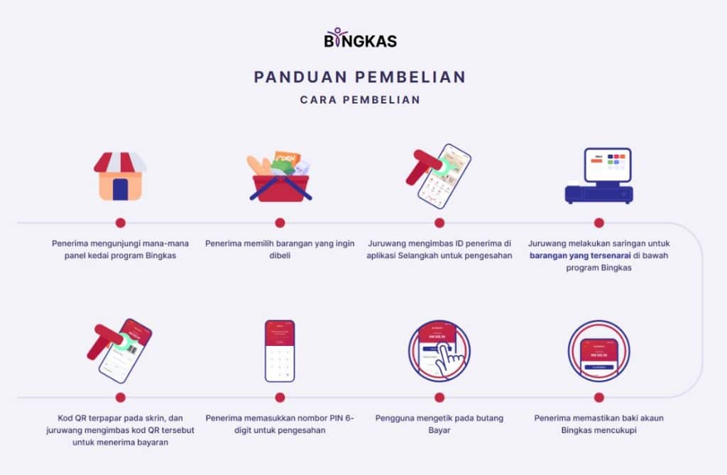 Permohonan Baru E-Wallet