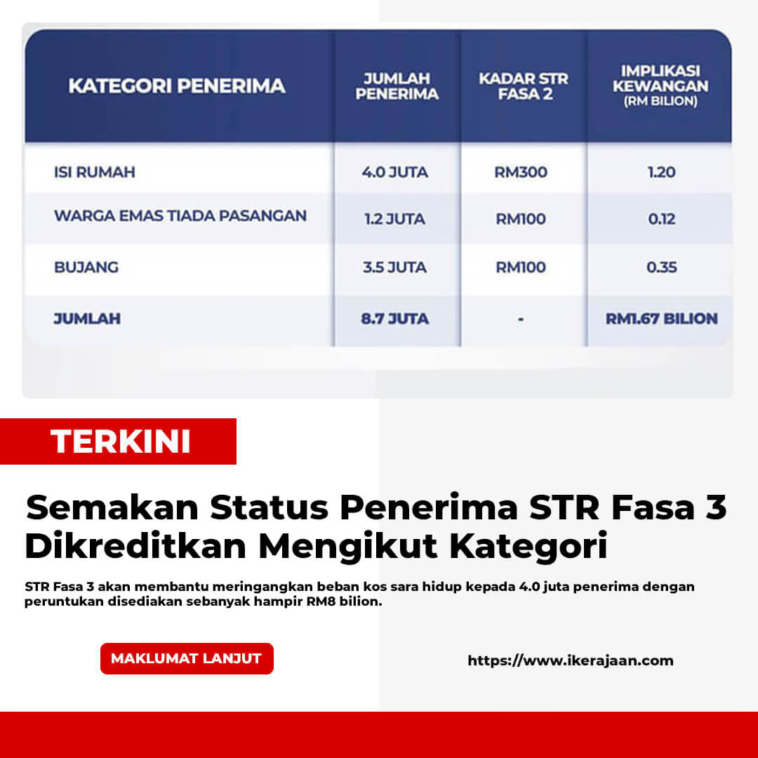 Semakan Status Penerima STR