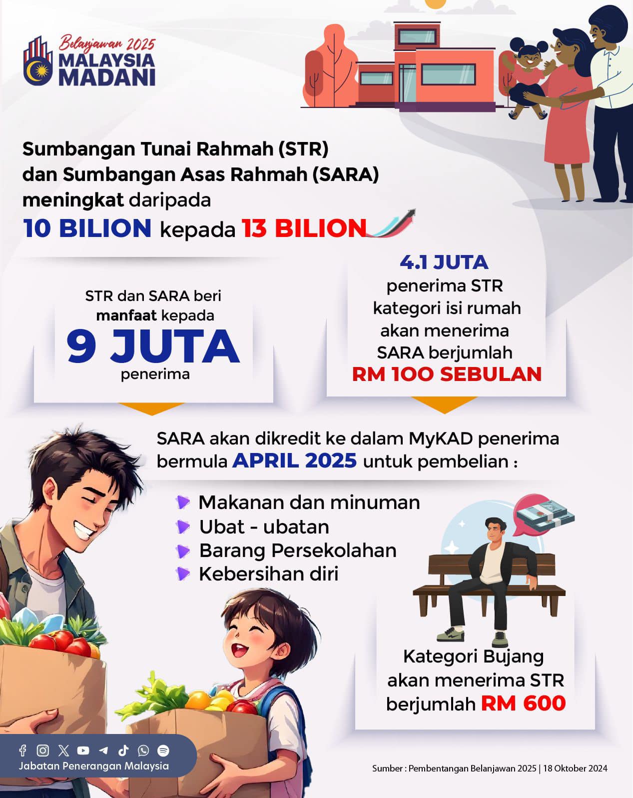 Bantuan SARA 2025