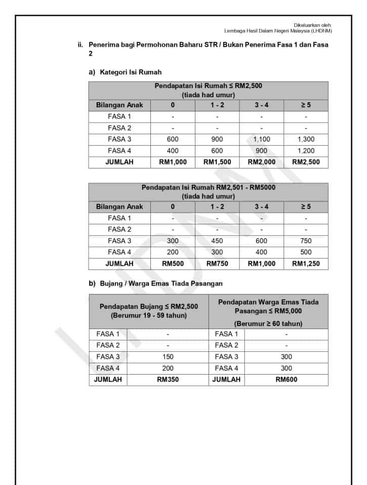 Pembayaran Bantuan STR Fasa