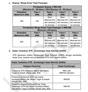 Pembayaran Bantuan STR Fasa