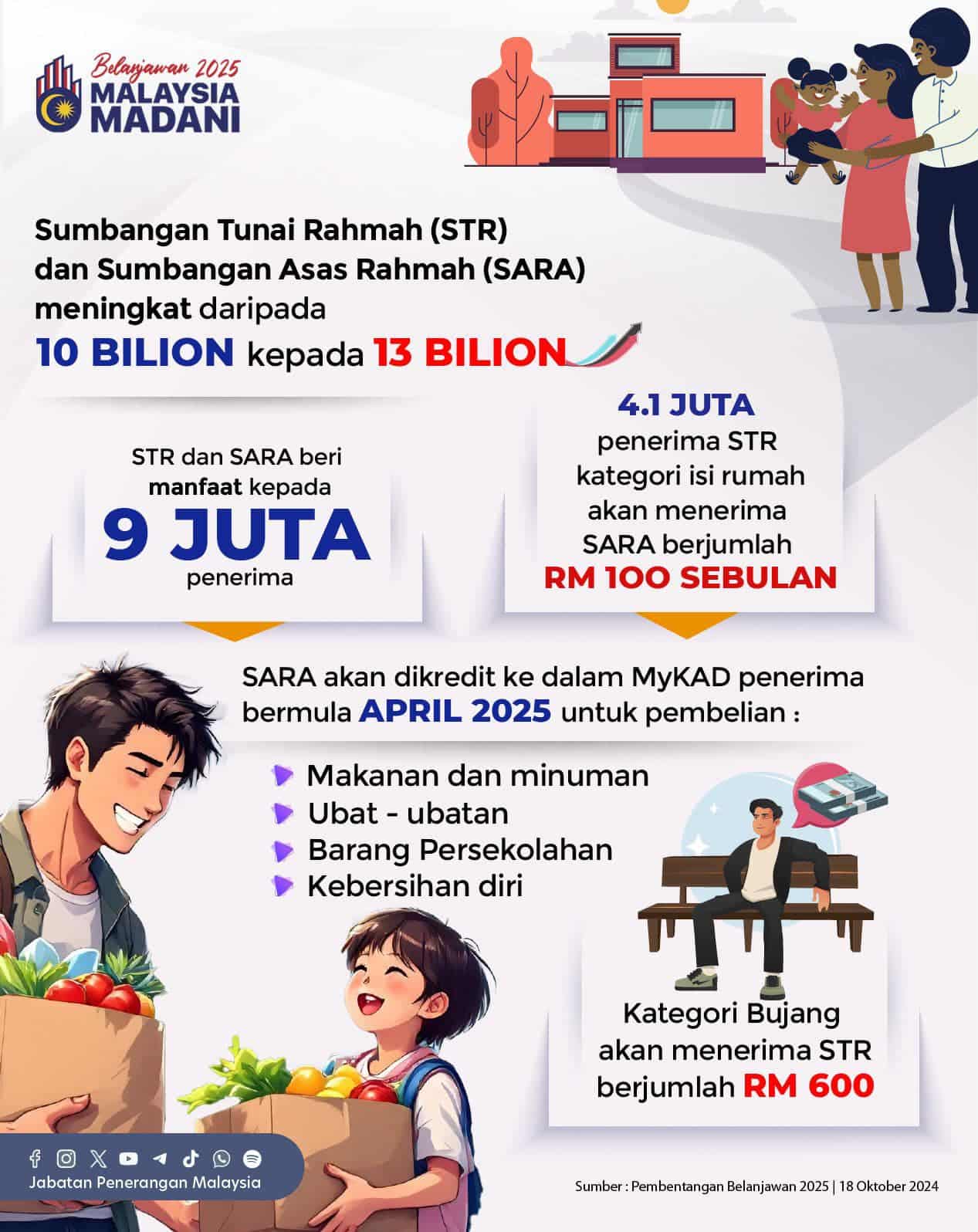 Semak Bayaran SARA 2025