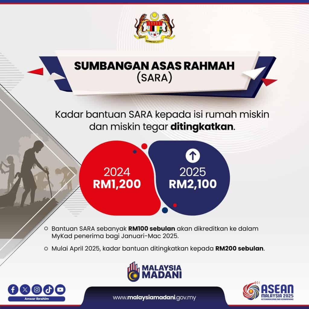 Bantuan Asas Rahmah MyKasih