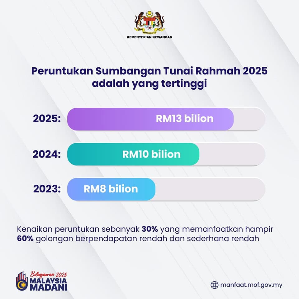 Tarikh Terkini Bayaran STR